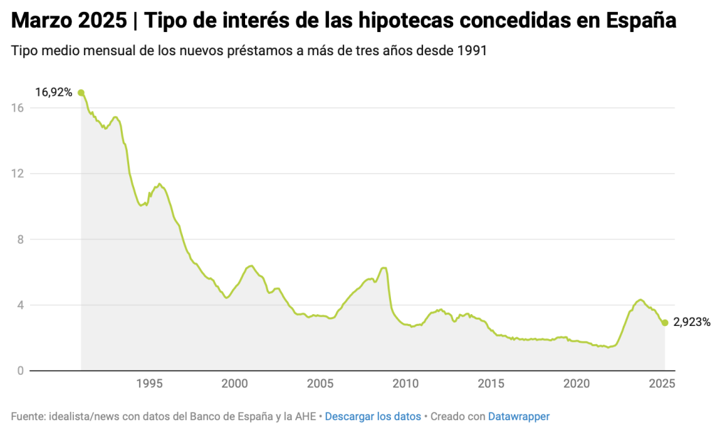 Cláusula IRPH devolución